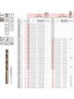 Сверло по металлу №542 Ø 5,5 мм P6M5 HSS M35 Co